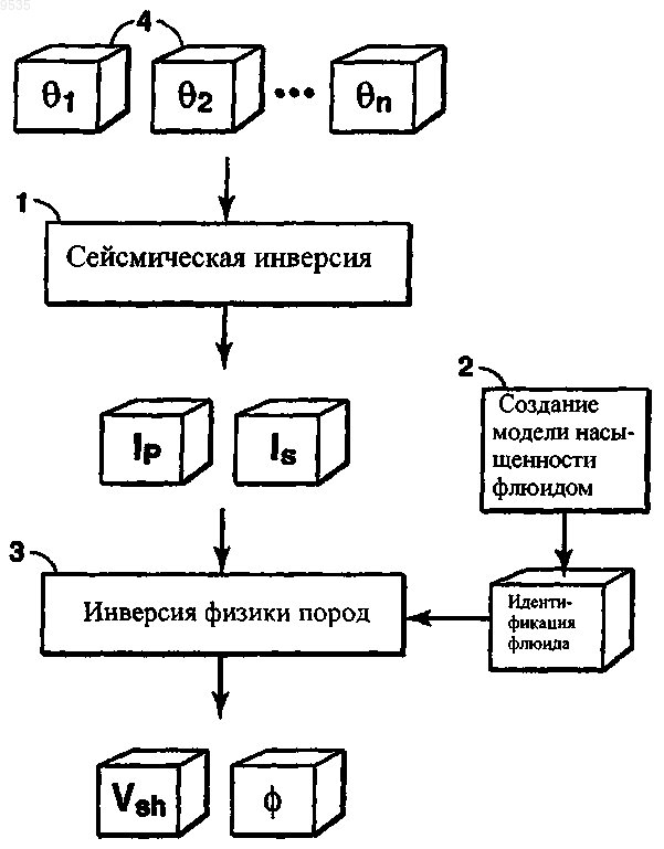 Рисунок 1