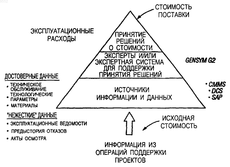 Рисунок 1