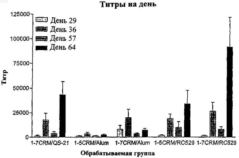 Рисунок 6
