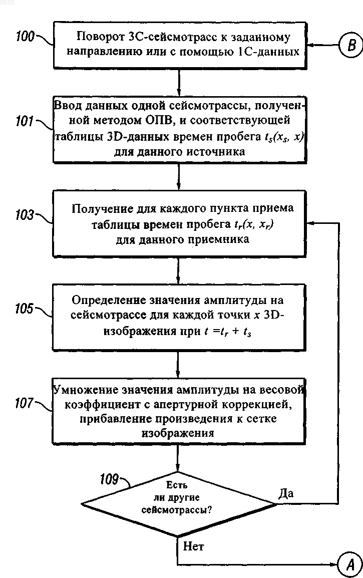 Рисунок 1