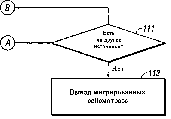 Рисунок 2