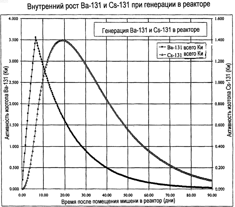 Рисунок 1