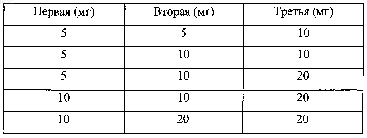 Рисунок 1