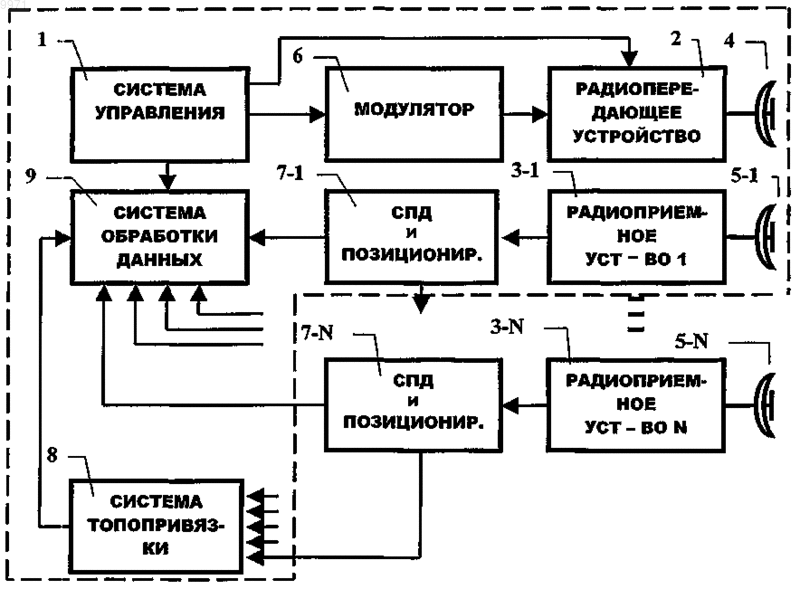 Рисунок 1